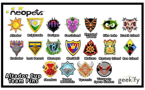Altador cup ranks  During the event, eighteen teams, each one representing a different Neopian land, compete in the sport of Yooyuball